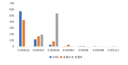 OKEx交易所的五大优势