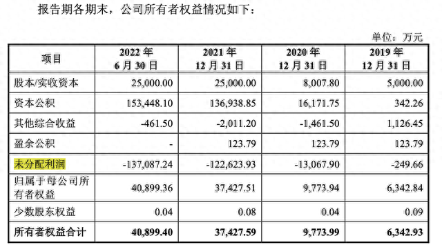 IPO雷达｜资本大佬王成栋携奥拉股份冲时钟芯片第一股：估值百亿，拟募资额超总资产4倍