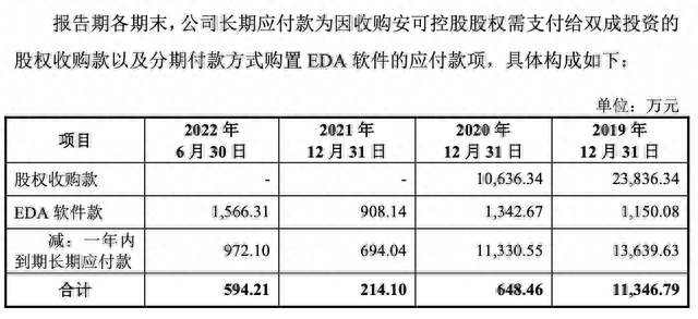 IPO雷达｜资本大佬王成栋携奥拉股份冲时钟芯片第一股：估值百亿，拟募资额超总资产4倍