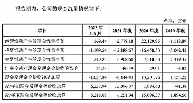 IPO雷达｜资本大佬王成栋携奥拉股份冲时钟芯片第一股：估值百亿，拟募资额超总资产4倍