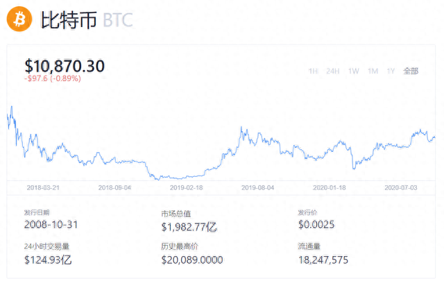 最安全的比特币交易平台有哪些？首推就是OKEx