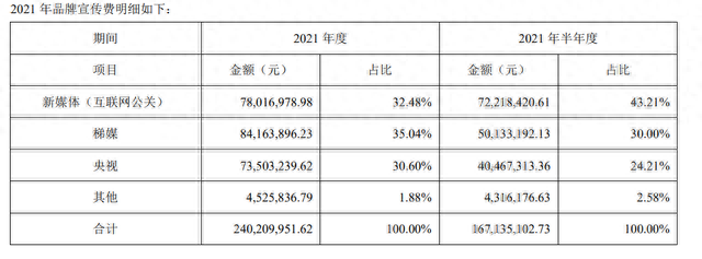 涪陵榨菜去年实现营收25亿净利超7亿，榨菜行业有天花板吗？