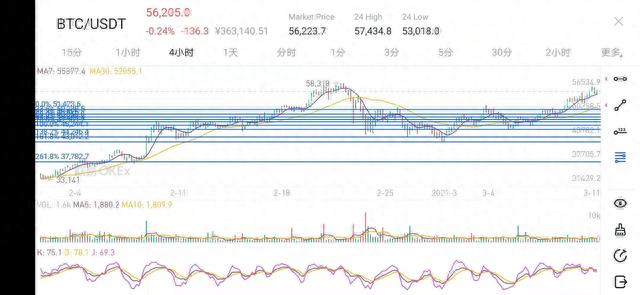 OKEx对EOS期权合约下线计划的公告