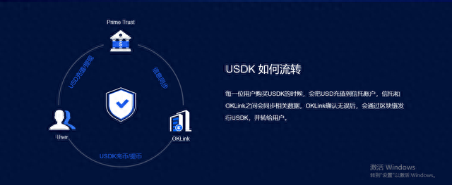 USDK正式上线OKEx，稳定币市场或将重新洗牌