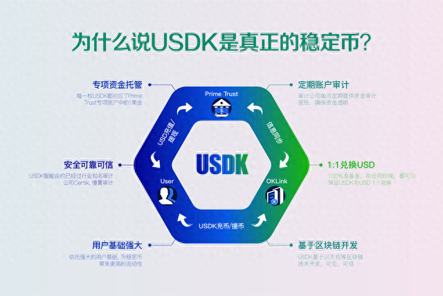 USDK正式上线OKEx，稳定币市场或将重新洗牌