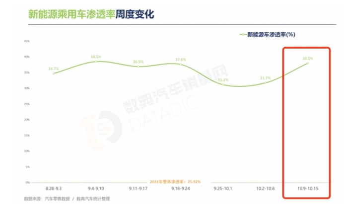 9.98万元的蓝电E5来了，10万内燃油SUV迎来“双重暴击”