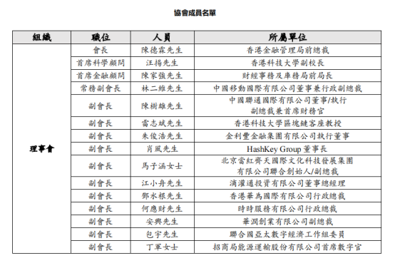 香港Web3，再等等