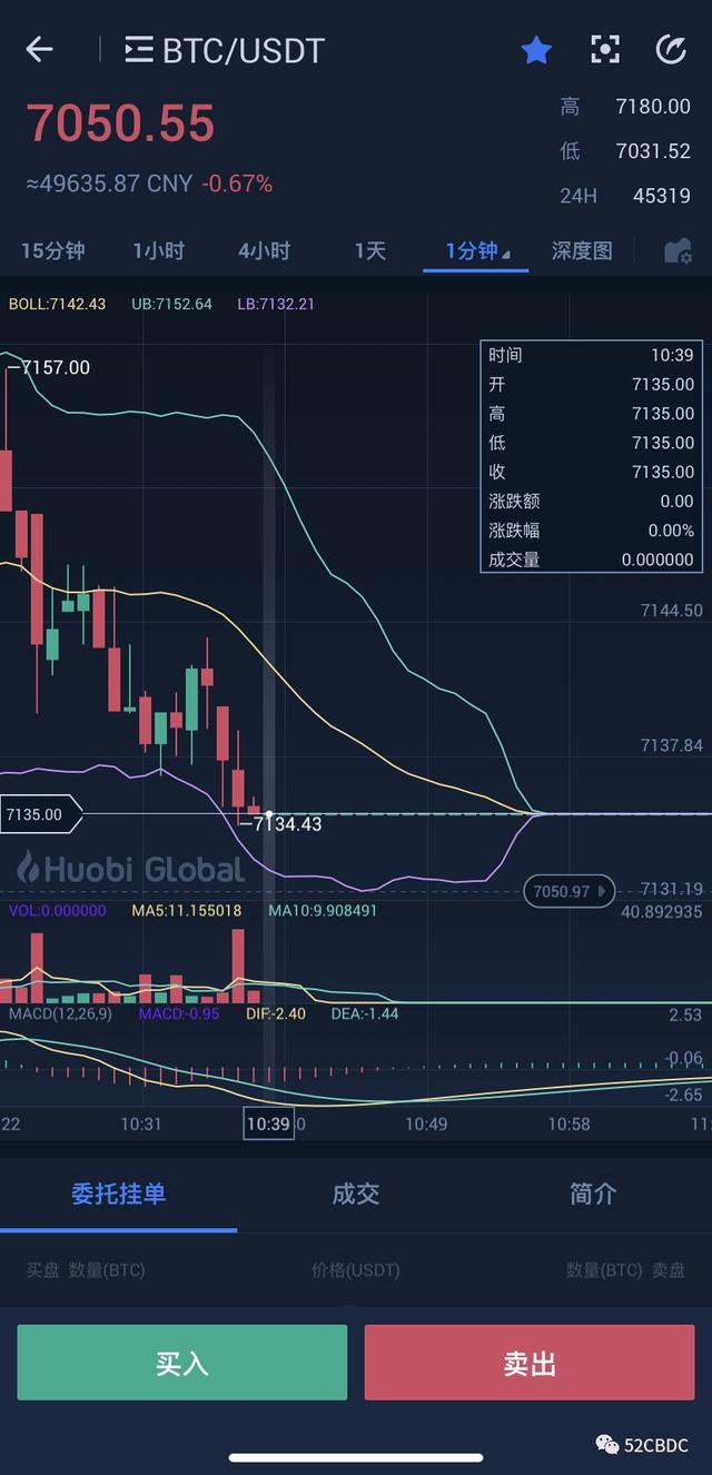 区块链与交易所的罗曼の蒂克