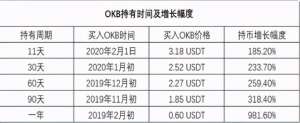 okb官方下载地址(为何说欧易OKEx的OKB是平台币之王？)