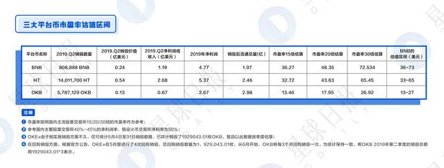 OKB、BNB、HT全面估值分析——平台币还能涨多少倍？