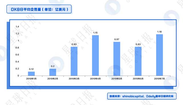 OKB、BNB、HT全面估值分析——平台币还能涨多少倍？