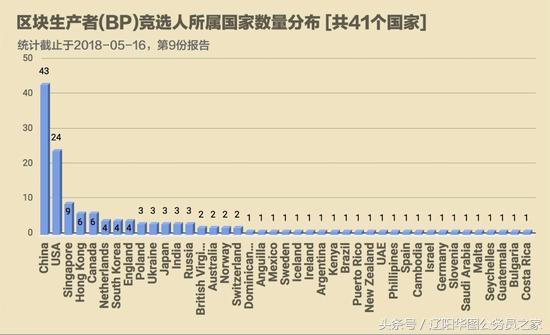 争议EOS（2）：超级节点，平民玩不起的游戏