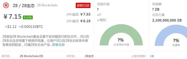 狂疯上涨的OKB、HT、BNB、ZB等交易所平台币，欲意何为？