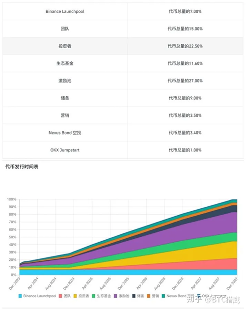 ACE 双线首发币安和OKX，究竟是何方神圣？