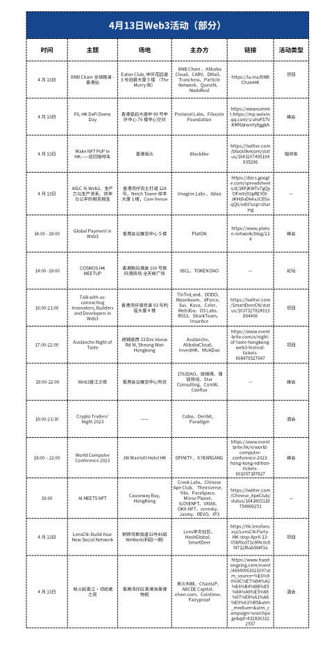 香港Web3，再等等