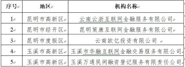 云南78家网贷机构全部取缔退出