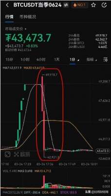 欧意okx平台app软件官方下载地址(「警惕」OKX再度表演“插针”，又收割了一波)