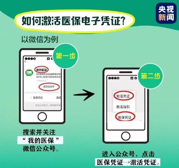 医保版的“移动支付”会好用吗？康辉：O2O，才真的OK