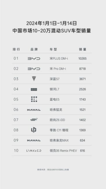 蓝电E5：过年购车首选！空间大动力强还省油，售价9.98万！