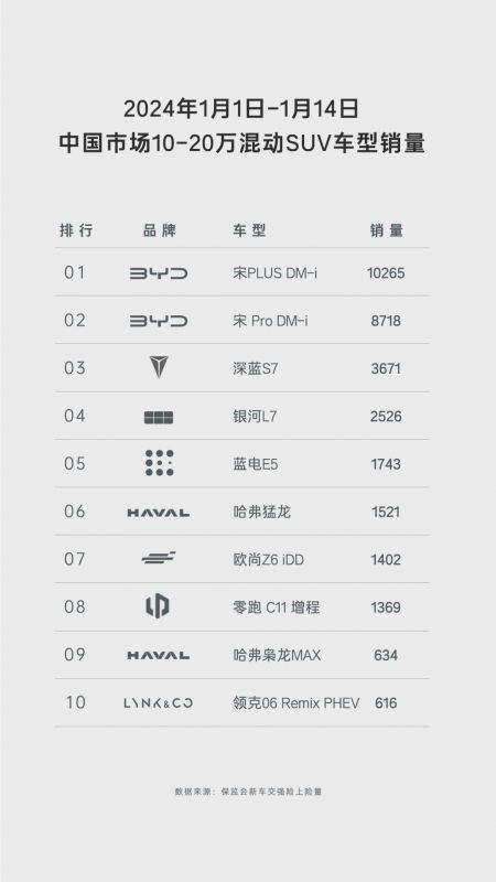 油电同价的首选SUV车型——蓝电E5，车主的省钱大型存钱罐！