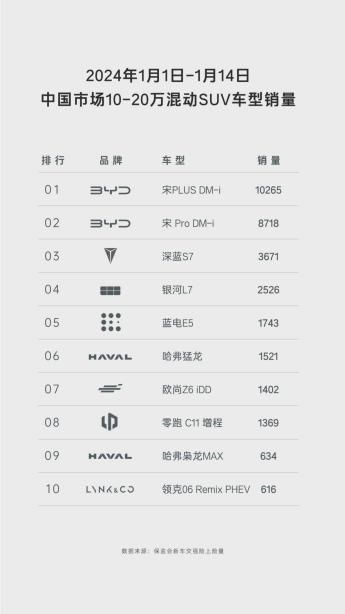 蓝电E5对比博越L，9.98万轻松开走，给你带来更多惊喜