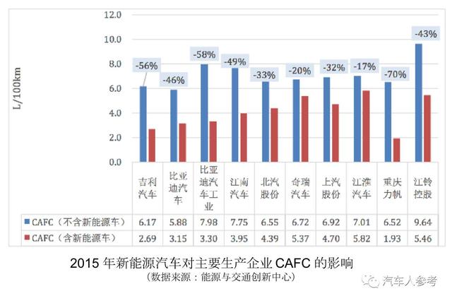 解读汽车油耗“咖啡”（CAFC）政策