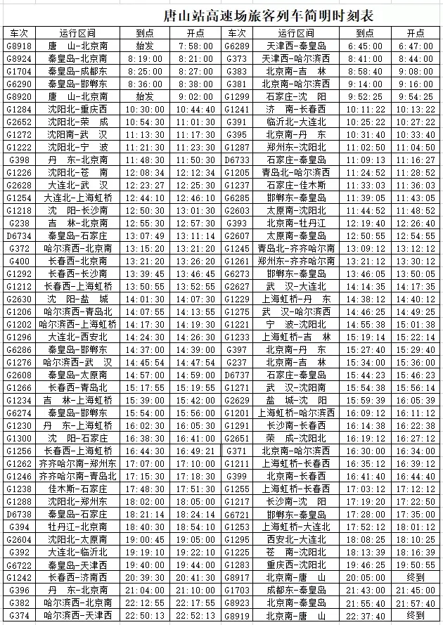 收藏备用！30日起唐山站列车时刻表有调整！