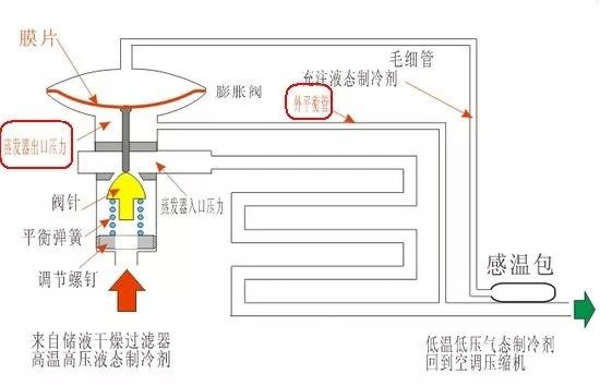 汽车空调核心部件-膨胀阀揭秘（上）