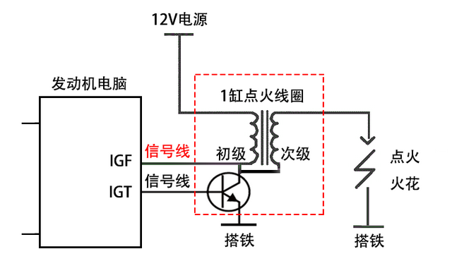 汽车点火系统工作原理和故障分析