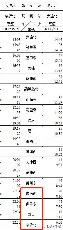 临沂北可直达北京、沈阳、大连了！快看车次运行时刻表