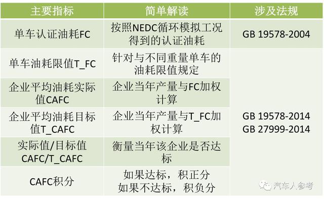 解读汽车油耗“咖啡”（CAFC）政策