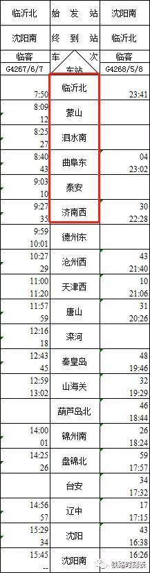 临沂北可直达北京、沈阳、大连了！快看车次运行时刻表