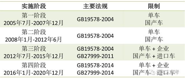 解读汽车油耗“咖啡”（CAFC）政策