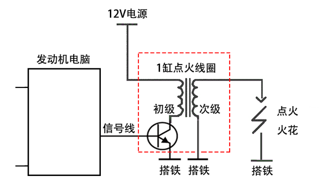 汽车点火系统工作原理和故障分析