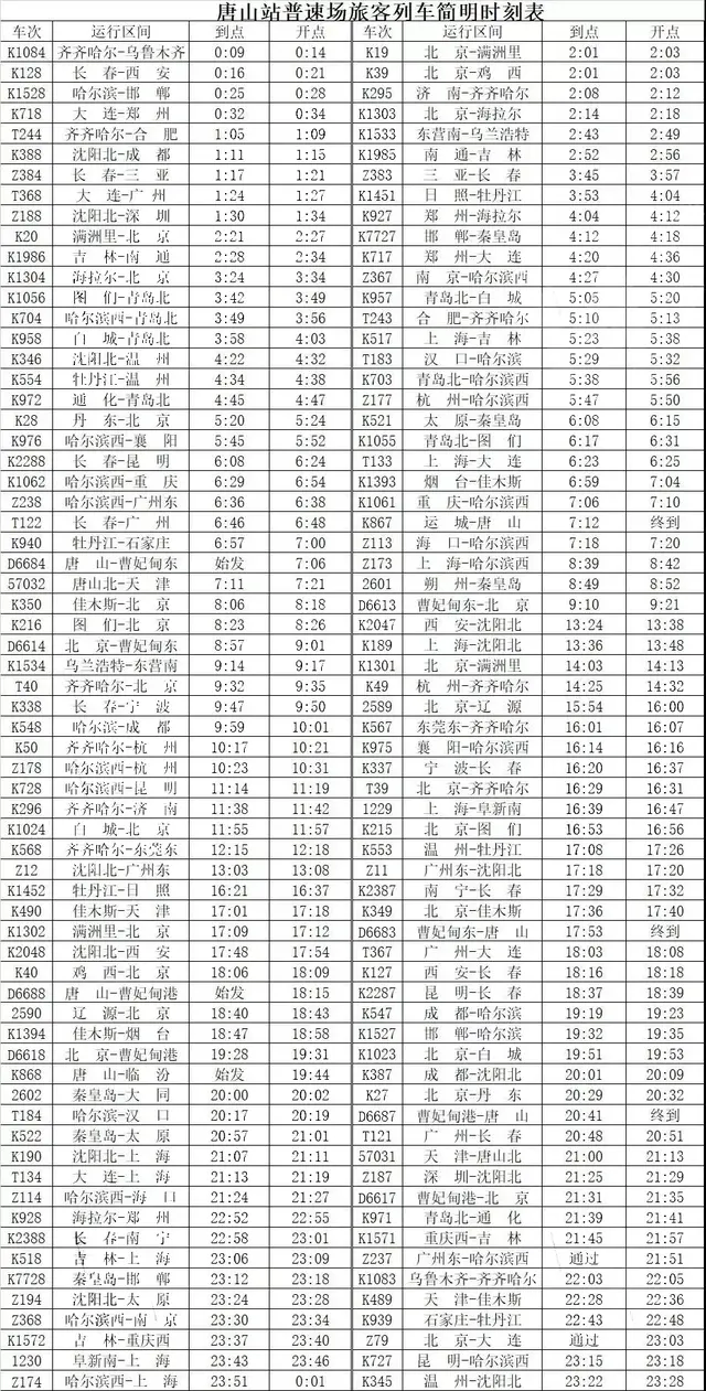 收藏备用！30日起唐山站列车时刻表有调整！