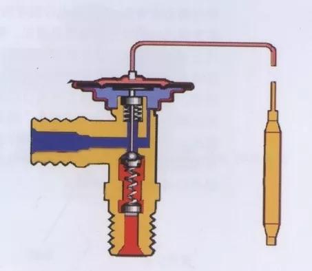 汽车空调核心部件-膨胀阀揭秘（上）