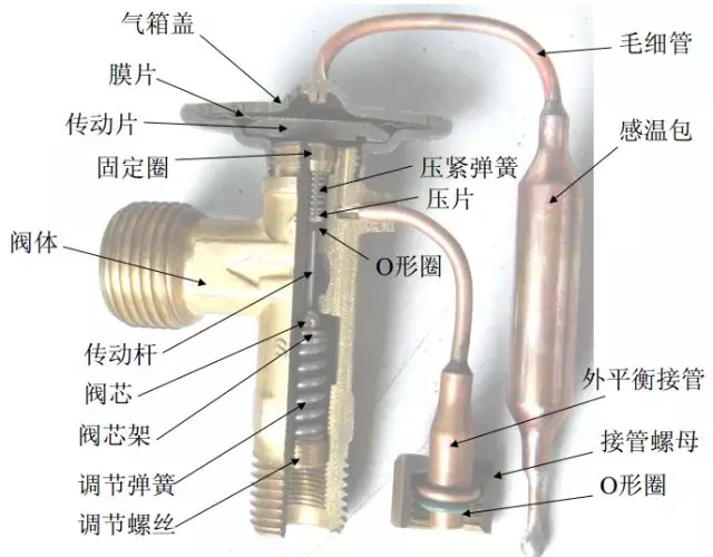 汽车空调核心部件-膨胀阀揭秘（上）