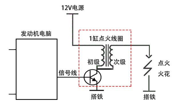 汽车点火系统工作原理和故障分析