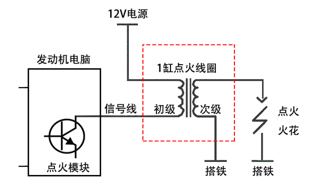 汽车点火系统工作原理和故障分析