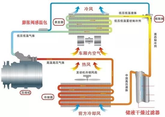 汽车空调核心部件-膨胀阀揭秘（上）