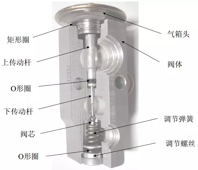 汽车空调核心部件-膨胀阀揭秘（上）