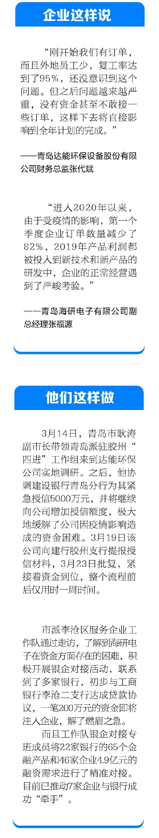 省、市“四进”工作组合力攻坚融资难 助力企业大踏步复工复产