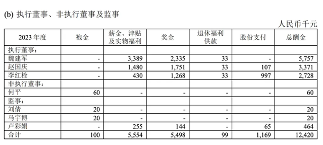 27位车企高管年薪曝光！零跑疯狂撒钱，业绩亏损涨薪千万？