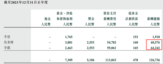 27位车企高管年薪曝光！零跑疯狂撒钱，业绩亏损涨薪千万？