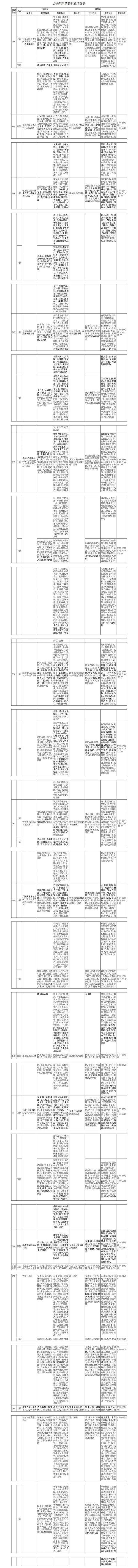 邀您提意见！这些公共汽车线路计划调整或暂停运营