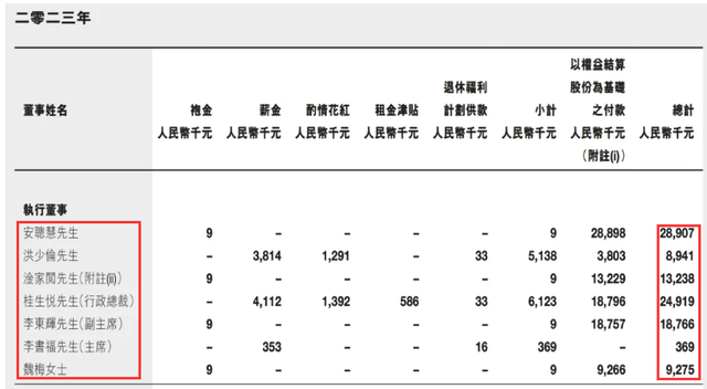 27位车企高管年薪曝光！零跑疯狂撒钱，业绩亏损涨薪千万？