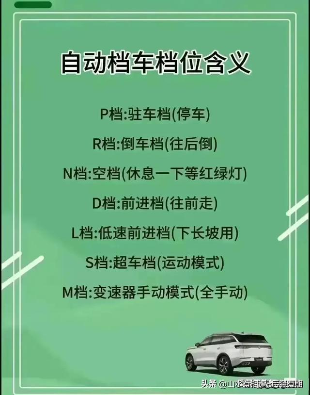 不同排量汽车油耗标准，终于整理出来了，收藏起来看看