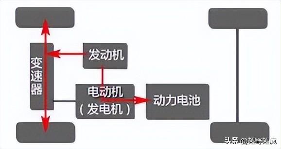 新能源汽车的基本构造与原理，你了解多少？