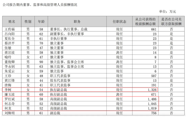 27位车企高管年薪曝光！零跑疯狂撒钱，业绩亏损涨薪千万？