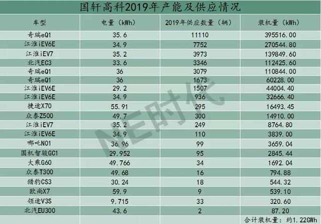 从国轩高科的这些信息 你有看到和大众合作的可能吗